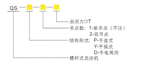 QSY手摇启闭机