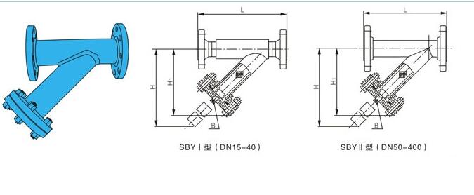 SBYY͹