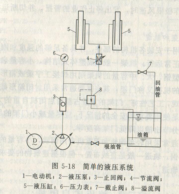 液压系统