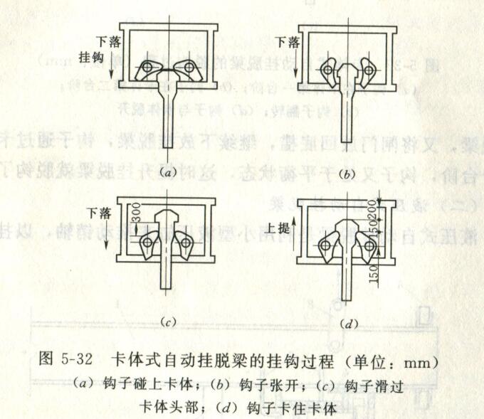 卡體式自動(dòng)掛脫梁